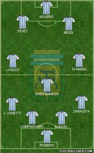 Argentina Formation 2014