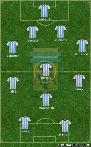 Argentina Formation 2014