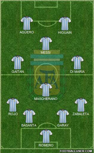 Argentina Formation 2014