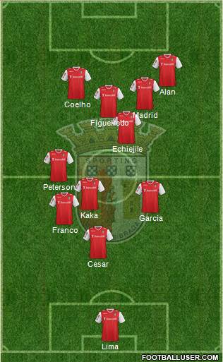 Sporting Clube de Braga - SAD Formation 2014