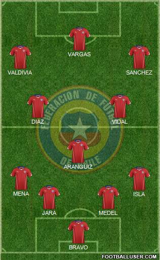 Chile Formation 2014