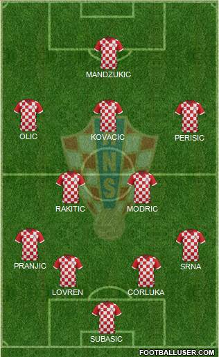 Croatia Formation 2014