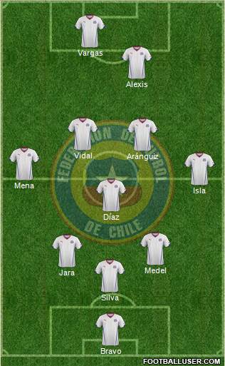 Chile Formation 2014