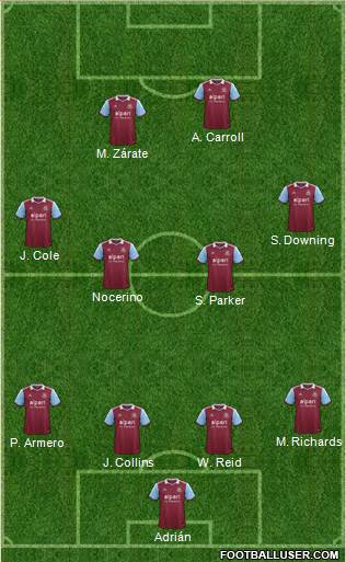 West Ham United Formation 2014