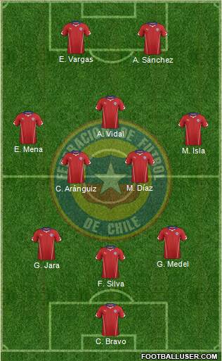 Chile Formation 2014