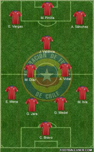 Chile Formation 2014