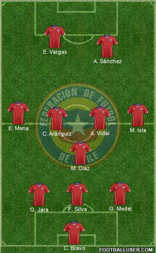 Chile Formation 2014