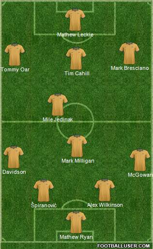 Australia Formation 2014