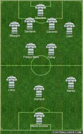 Celtic Formation 2014