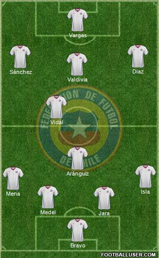 Chile Formation 2014