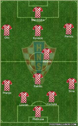 Croatia Formation 2014