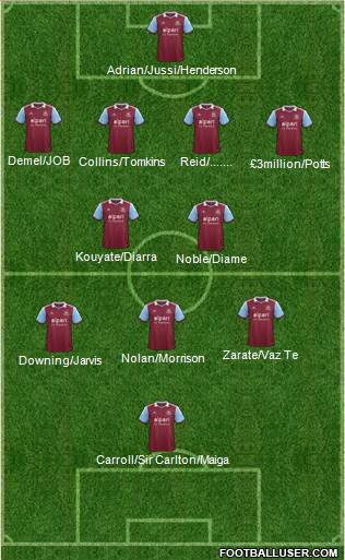 West Ham United Formation 2014