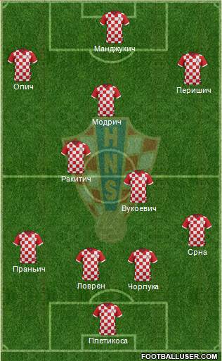 Croatia Formation 2014