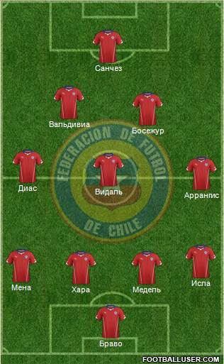 Chile Formation 2014