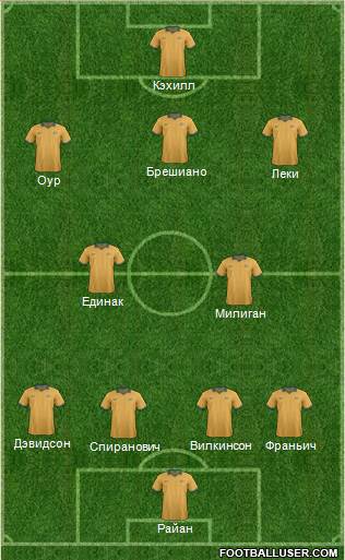 Australia Formation 2014