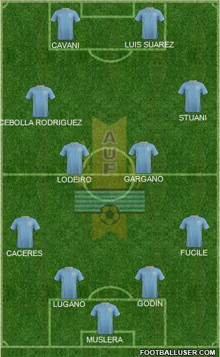 Uruguay Formation 2014