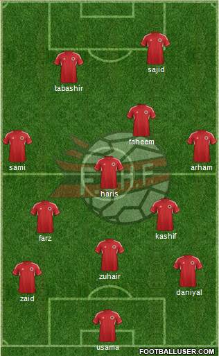 Albania Formation 2014