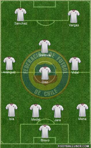 Chile Formation 2014