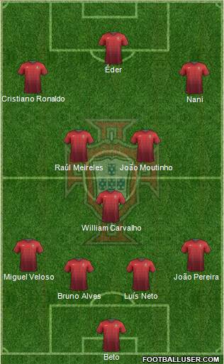 Portugal Formation 2014