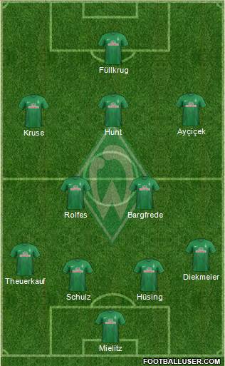 Werder Bremen Formation 2014