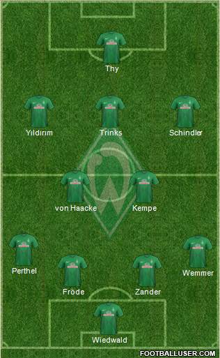 Werder Bremen Formation 2014