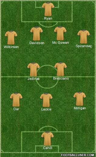 Australia Formation 2014