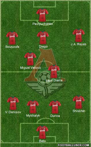 Lokomotiv Moscow Formation 2014