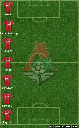 Lokomotiv Moscow Formation 2014