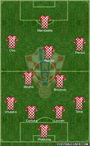 Croatia Formation 2014