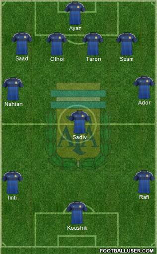 Argentina Formation 2014