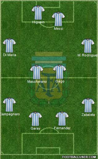 Argentina Formation 2014