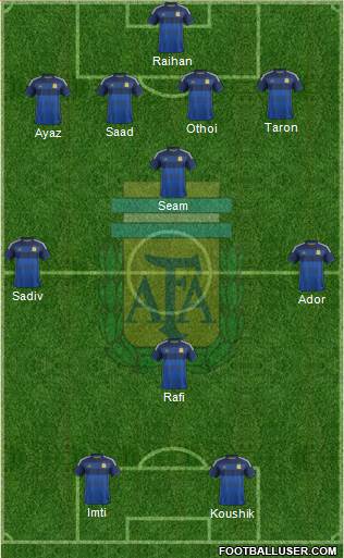 Argentina Formation 2014