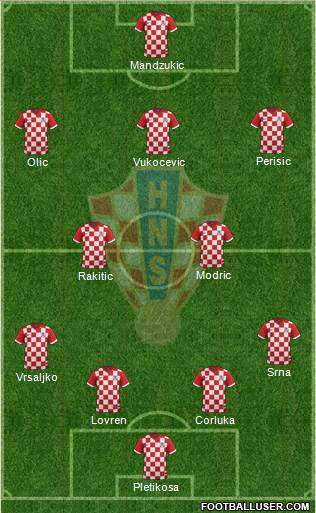 Croatia Formation 2014