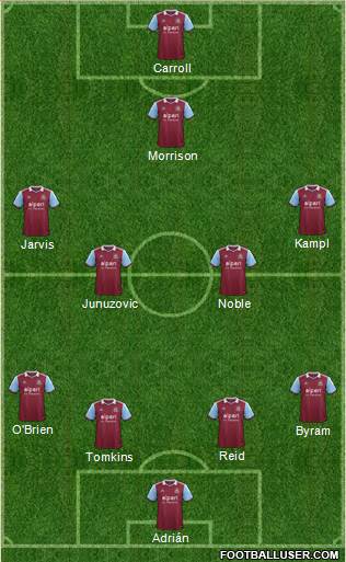 West Ham United Formation 2014