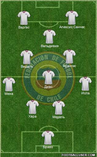 Chile Formation 2014