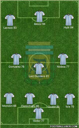 Argentina Formation 2014