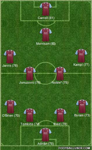 West Ham United Formation 2014