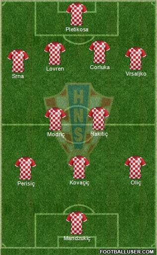 Croatia Formation 2014