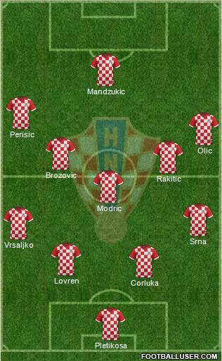 Croatia Formation 2014