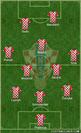 Croatia Formation 2014