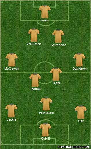 Australia Formation 2014