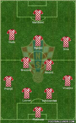 Croatia Formation 2014