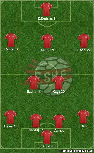 Albania Formation 2014