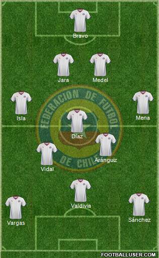 Chile Formation 2014