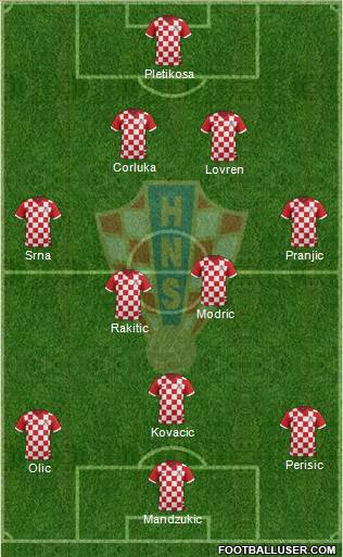 Croatia Formation 2014