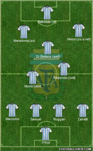 Argentina Formation 2014