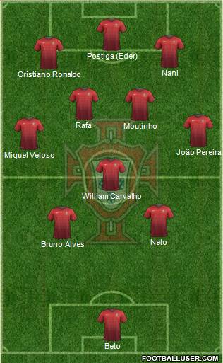 Portugal Formation 2014