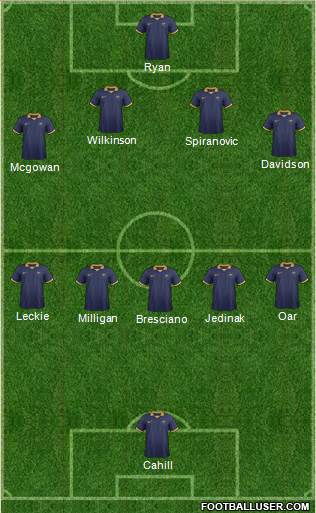 Australia Formation 2014