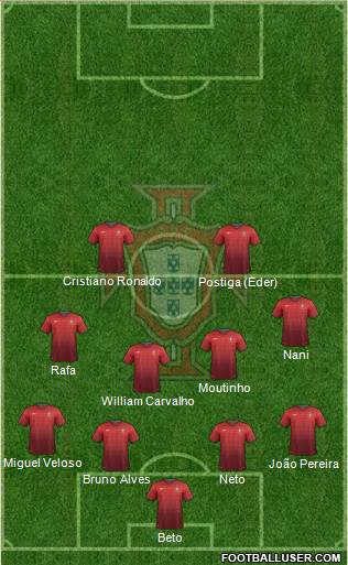 Portugal Formation 2014