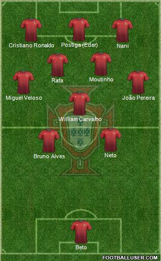 Portugal Formation 2014